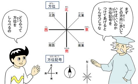 方向用語|「方向」の意味や使い方 わかりやすく解説 Weblio辞書